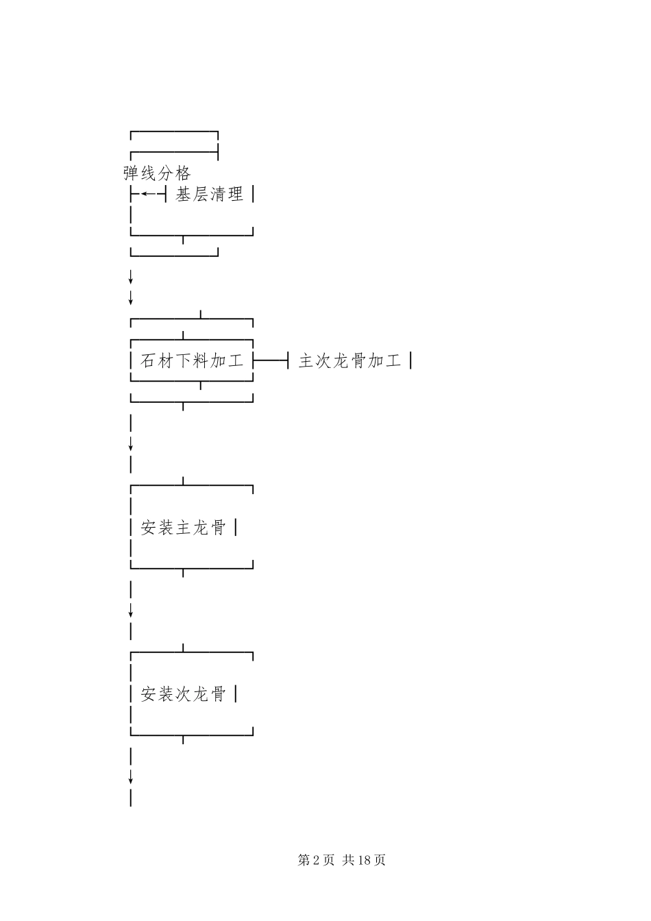 干挂花岗石整改方案_第2页