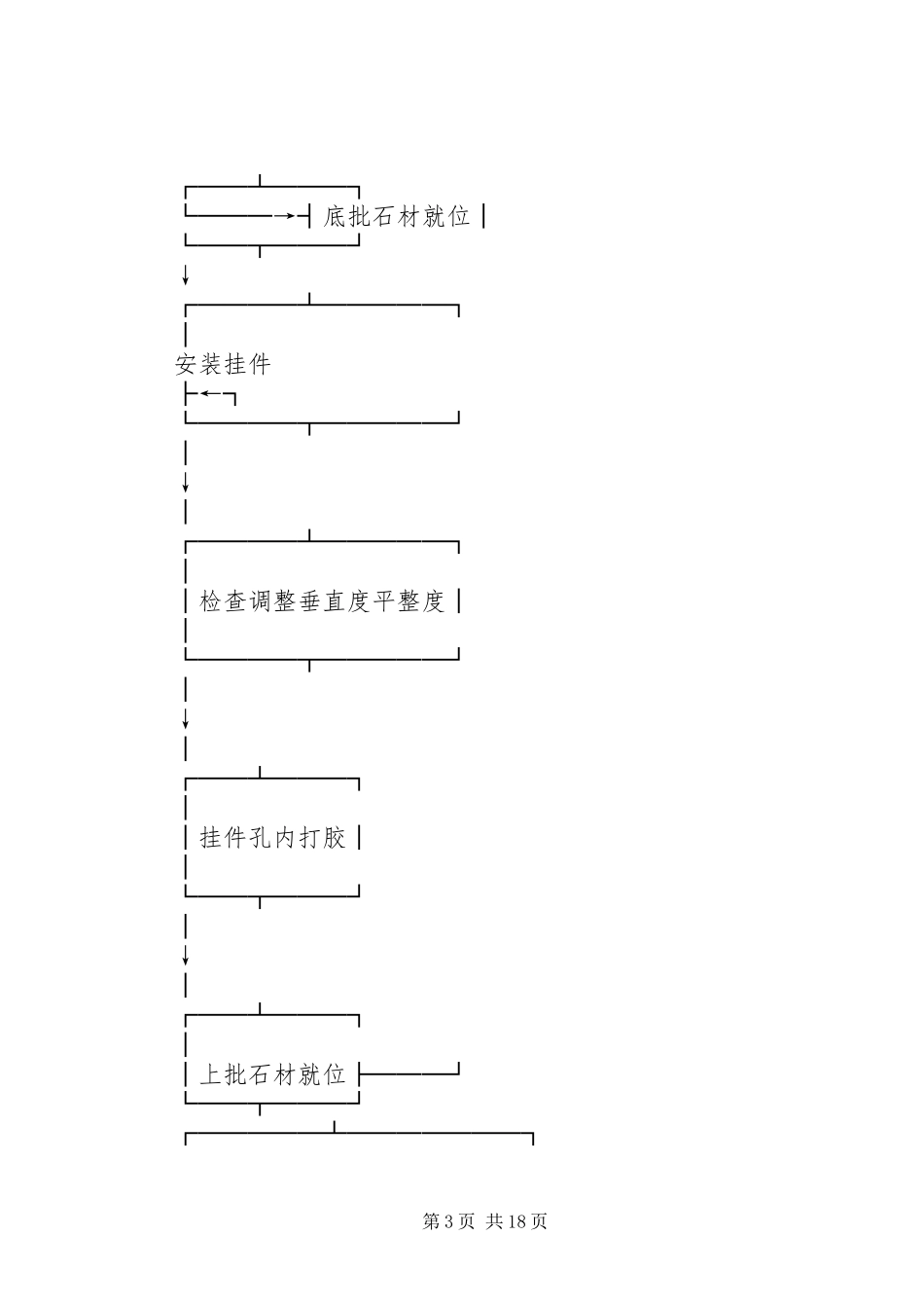 干挂花岗石整改方案_第3页