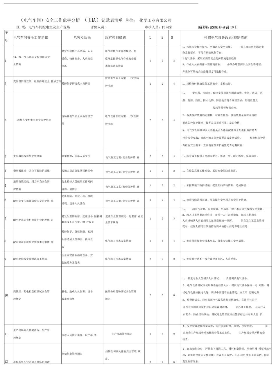 (电气车间)安全工作危害分析(JHA)记录表清单2_第1页
