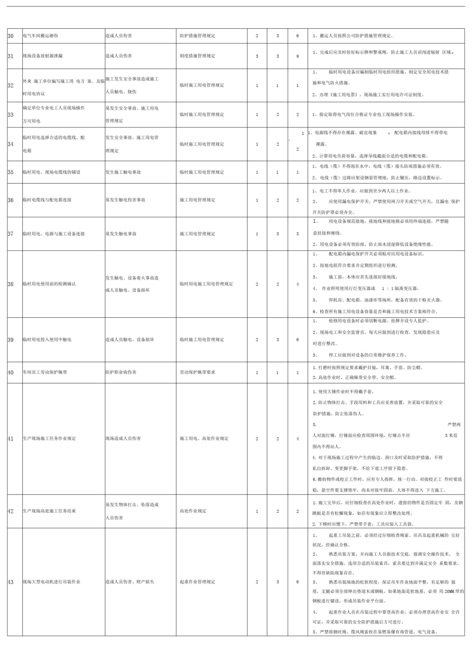 (电气车间)安全工作危害分析(JHA)记录表清单2_第3页