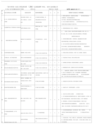 (电气车间)安全工作危害分析(JHA)记录表清单2
