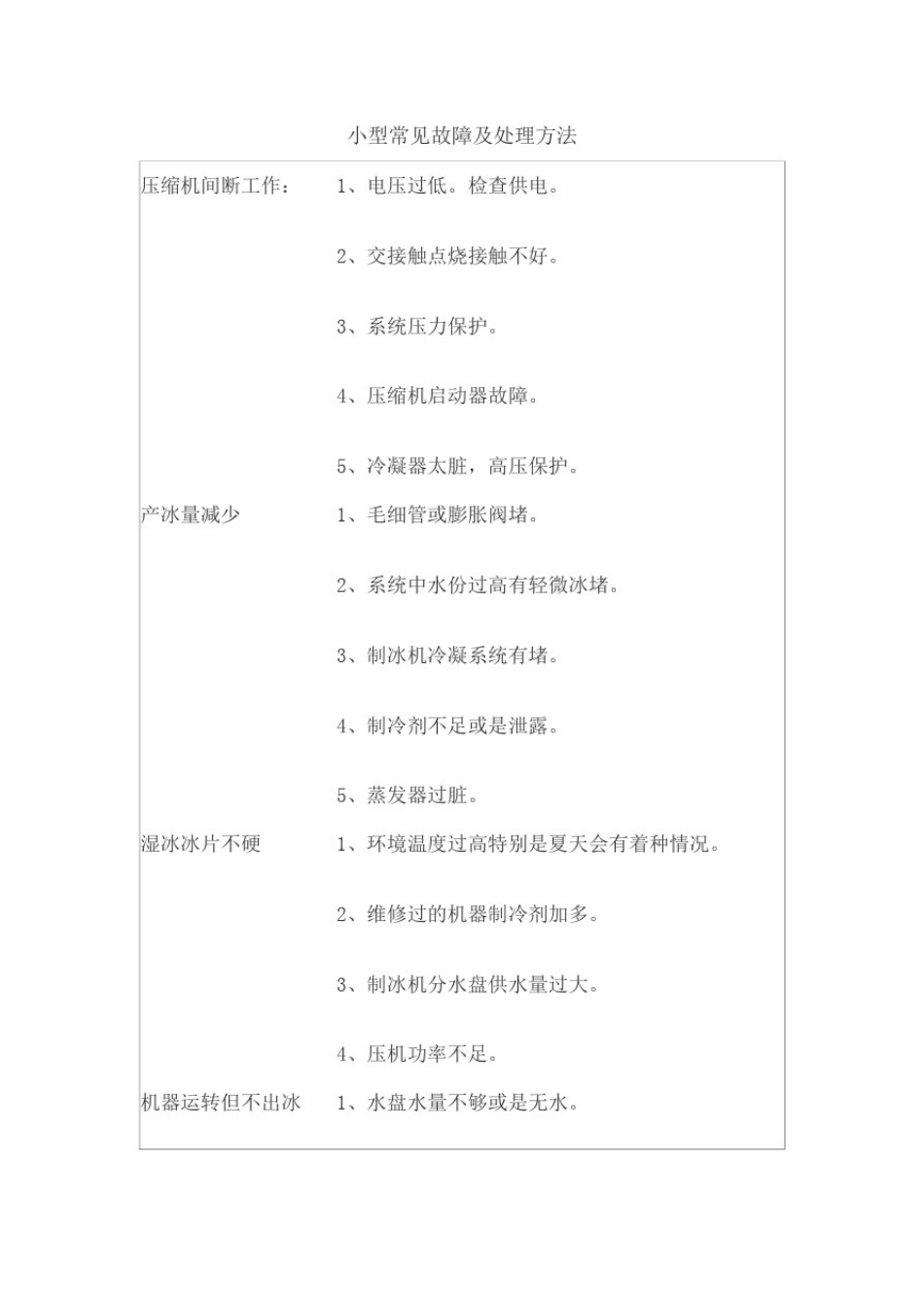 制冰机常见故障及处理方法_第1页