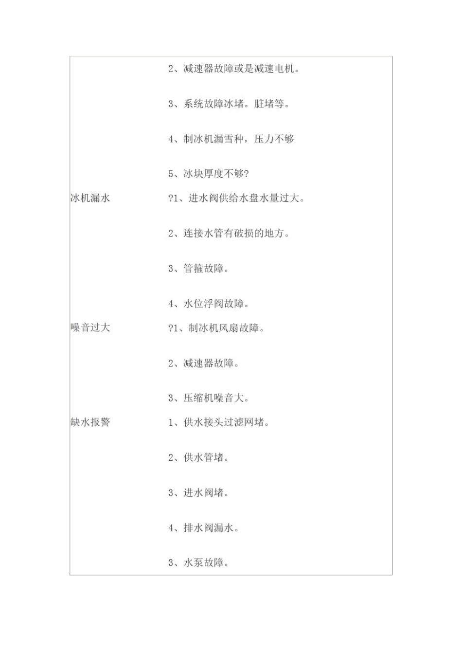 制冰机常见故障及处理方法_第2页