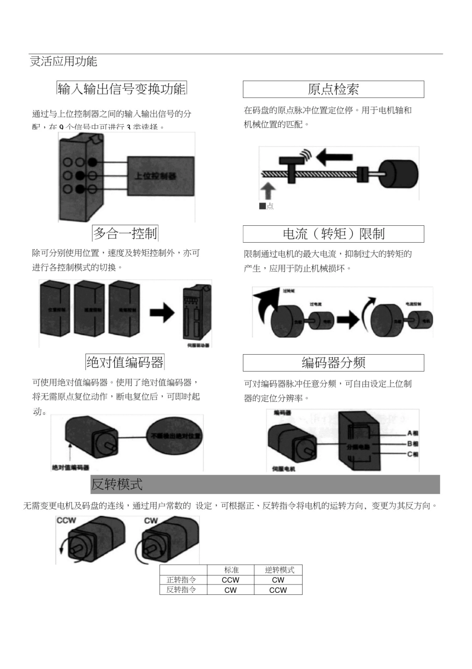 安川伺服说明书-功能_第3页
