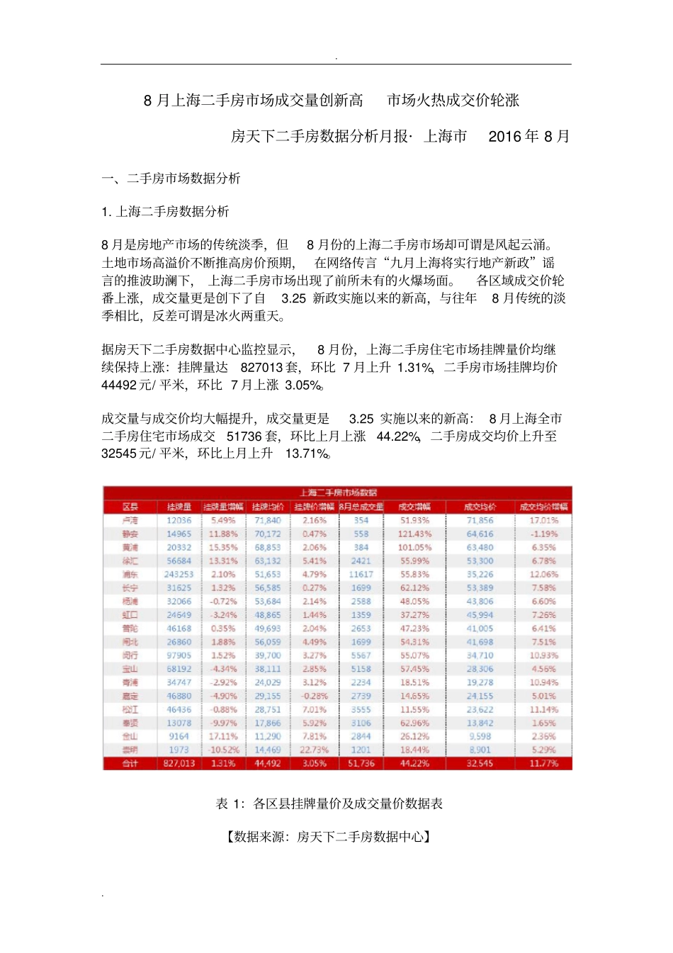 上海二手房数据分析_第1页