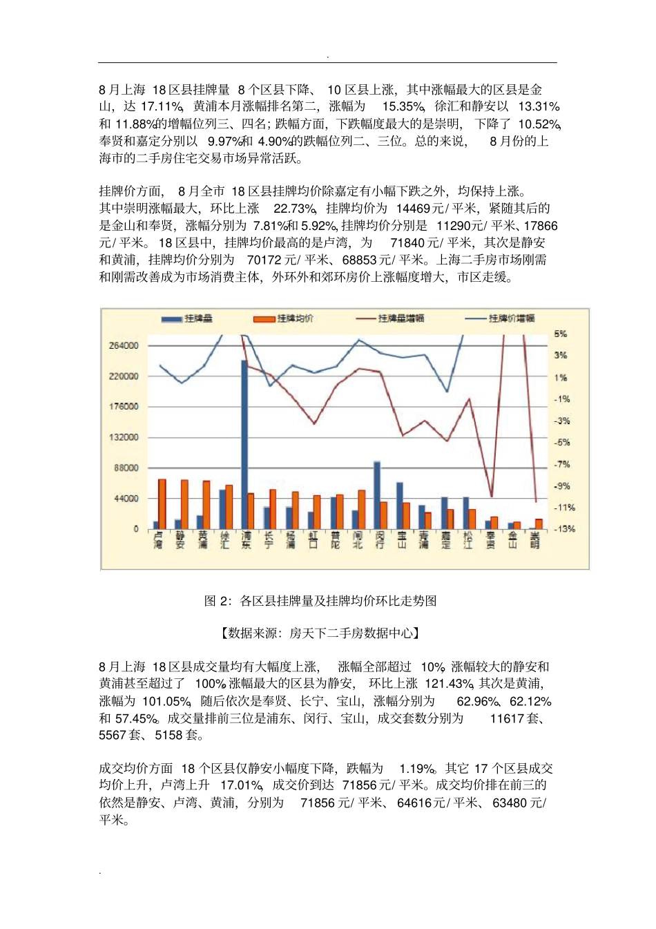 上海二手房数据分析_第2页