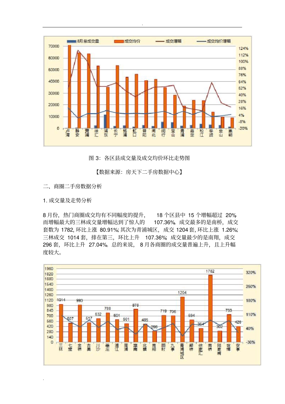 上海二手房数据分析_第3页