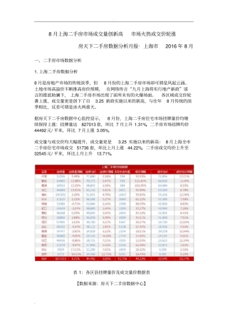 上海二手房数据分析