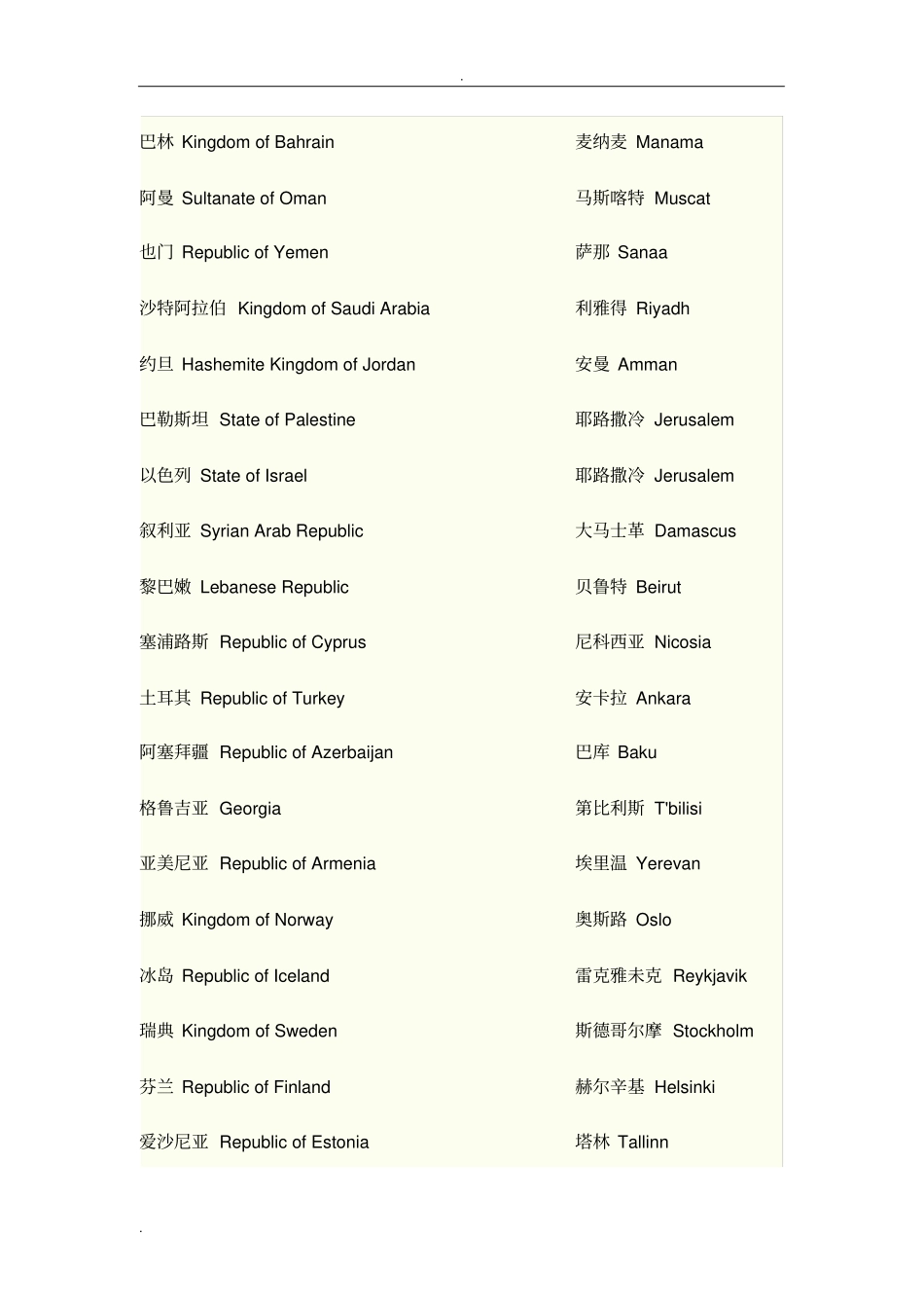 世界各国及首都英文名称_第3页