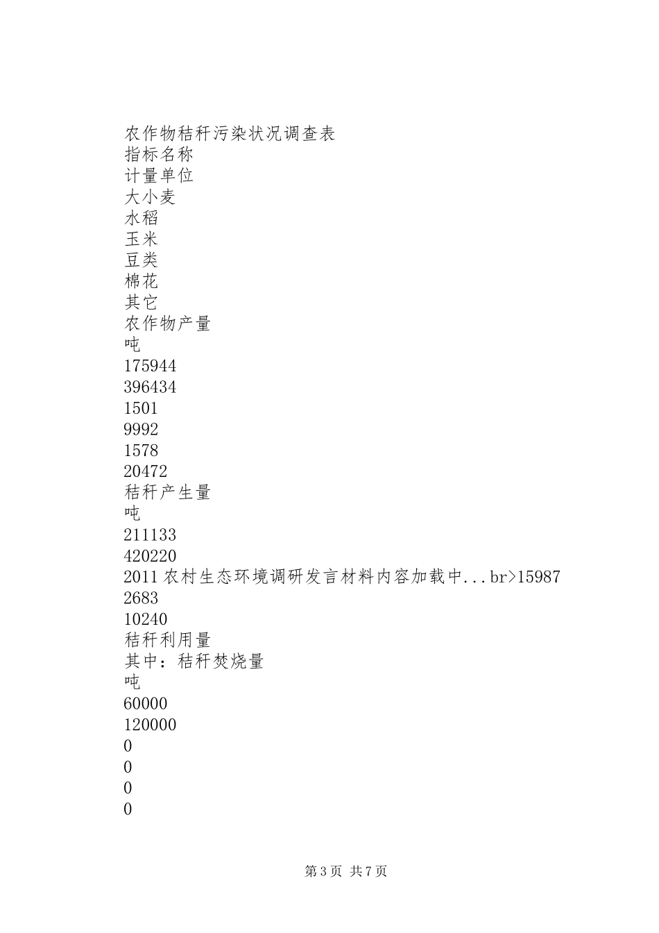 农村生态环境调研发言材料致辞_第3页