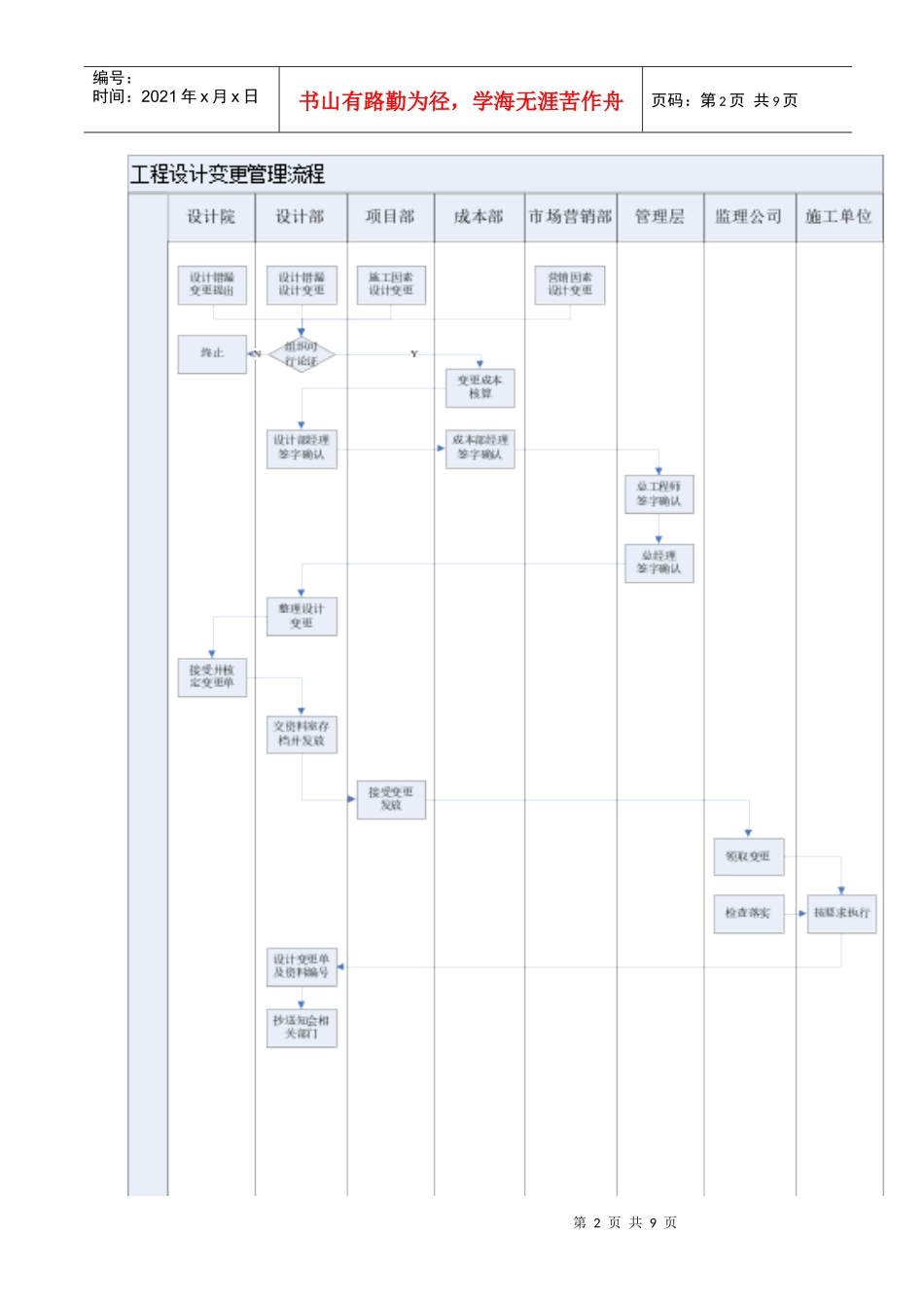 工程设计变更管理流程007_第3页