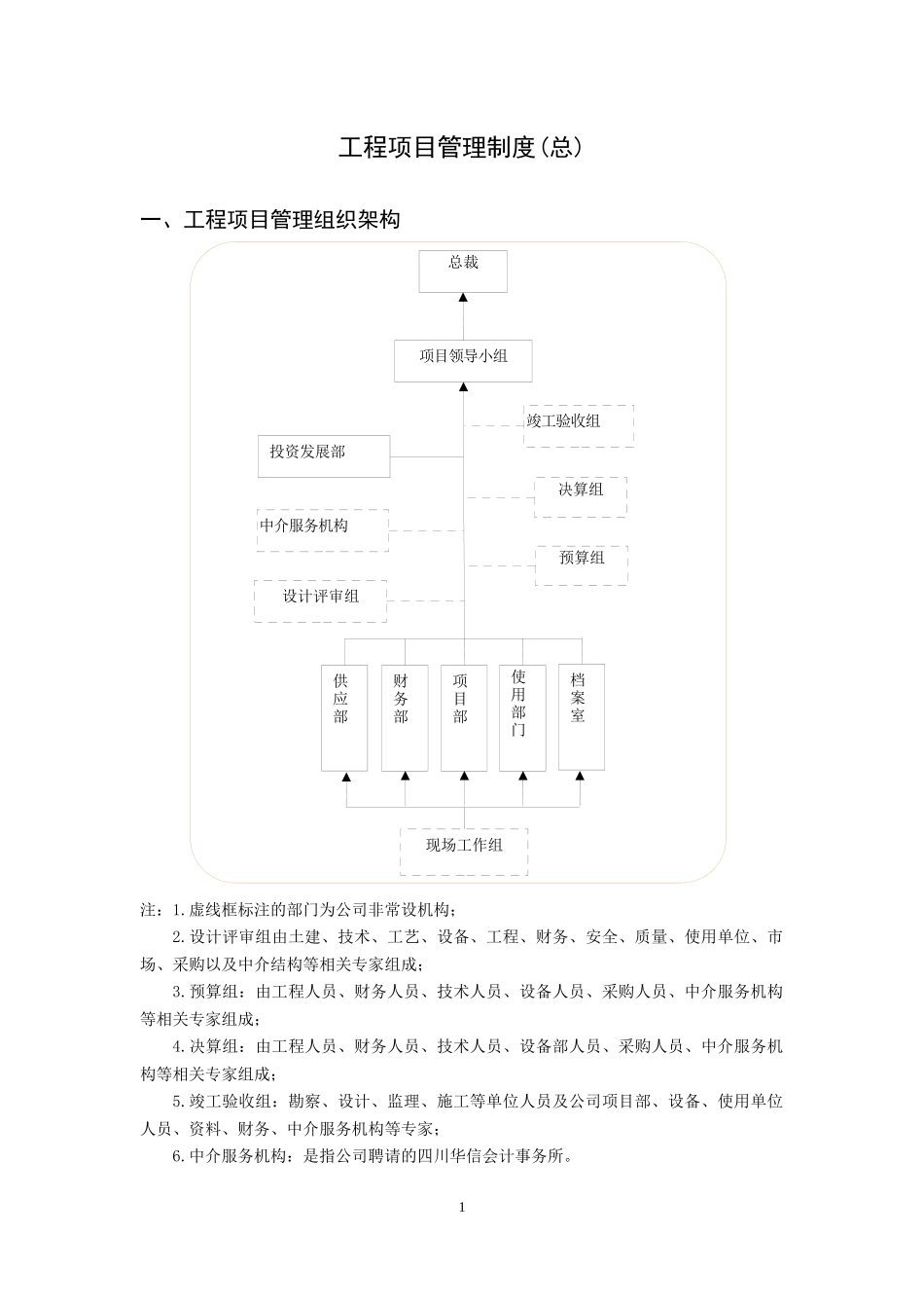 工程项目管理制度汇编(PPT 169页)_第2页