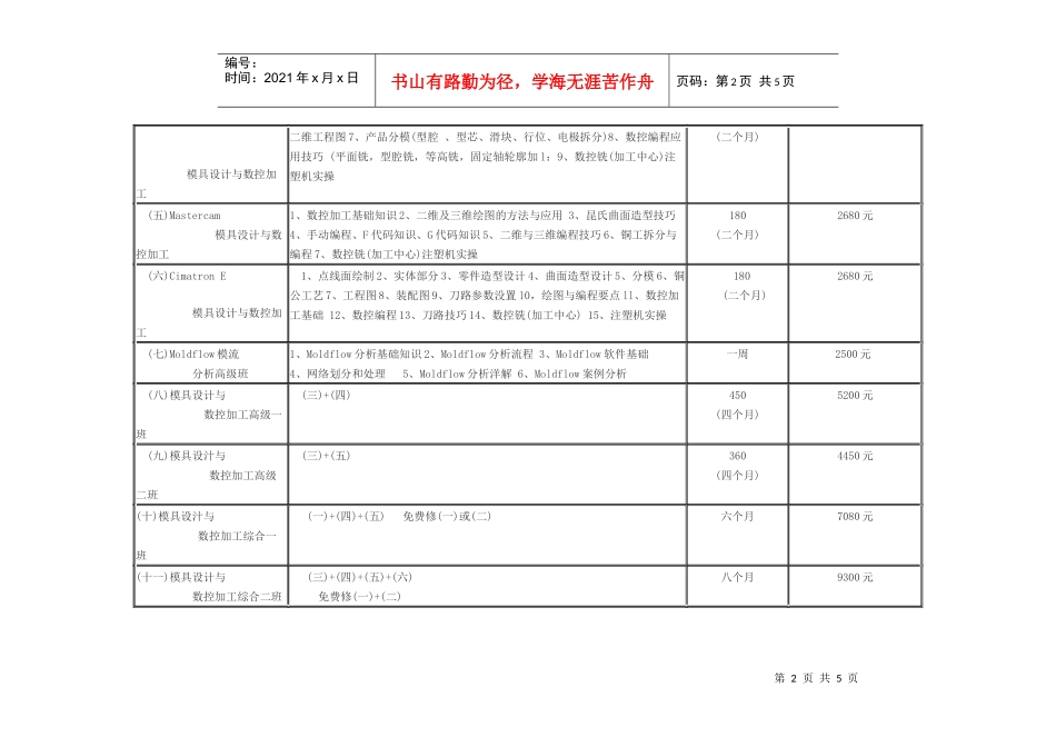工业技能培训考证项目_第2页