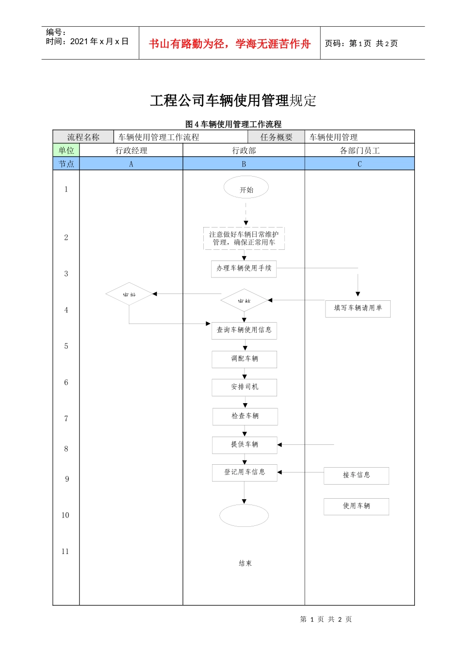 工程公司车辆使用管理规定_第1页
