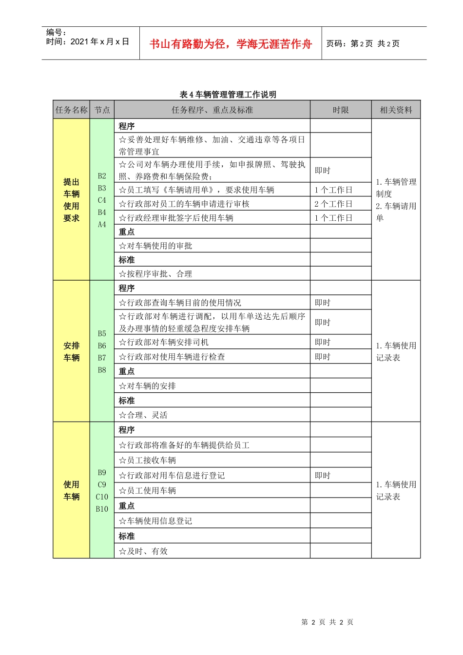 工程公司车辆使用管理规定_第2页