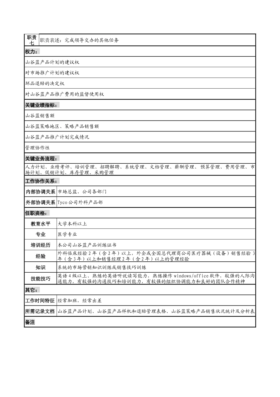 山谷蓝&泰科曼贸易公司市场部山谷蓝产品经理职位说明书_第2页