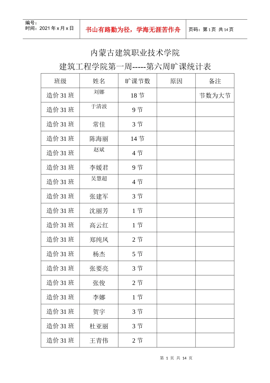 工程管理学院旷课统计_第1页