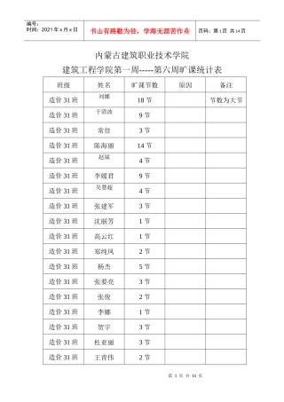 工程管理学院旷课统计