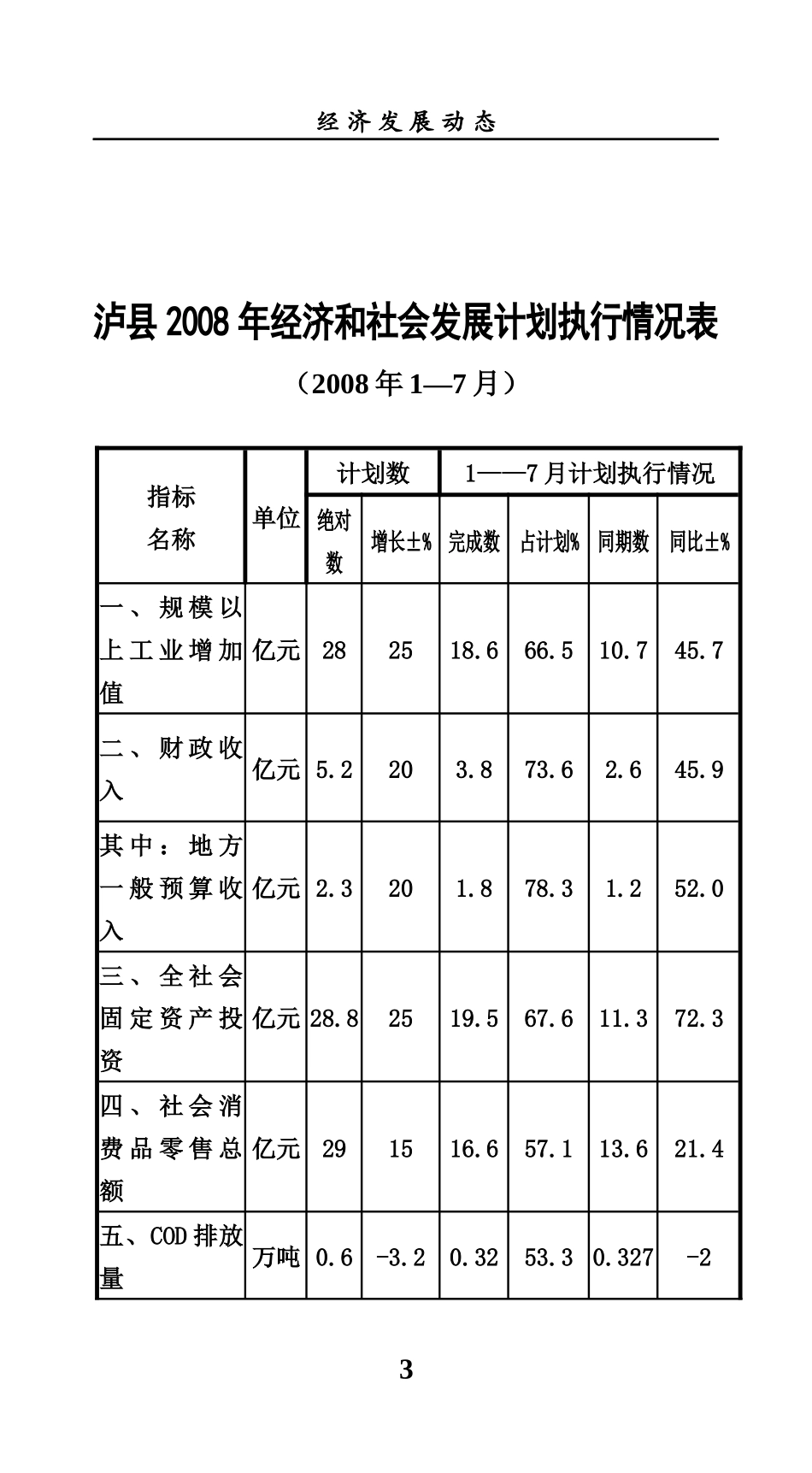 工业快速发展_第3页