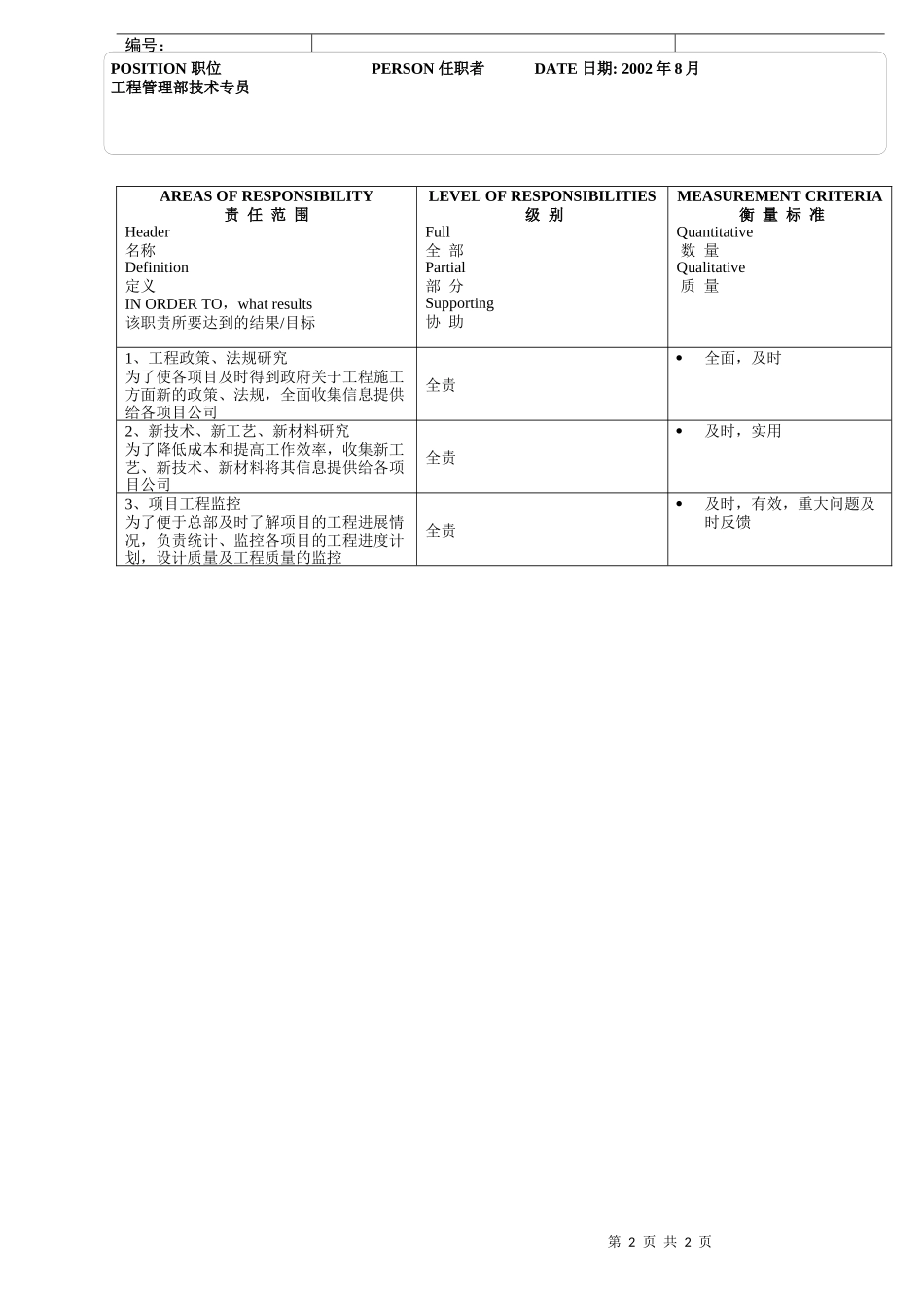 工程管理部_技术专员_第2页
