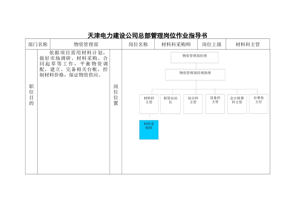 岗位作业指导书-材料科采购师_第1页