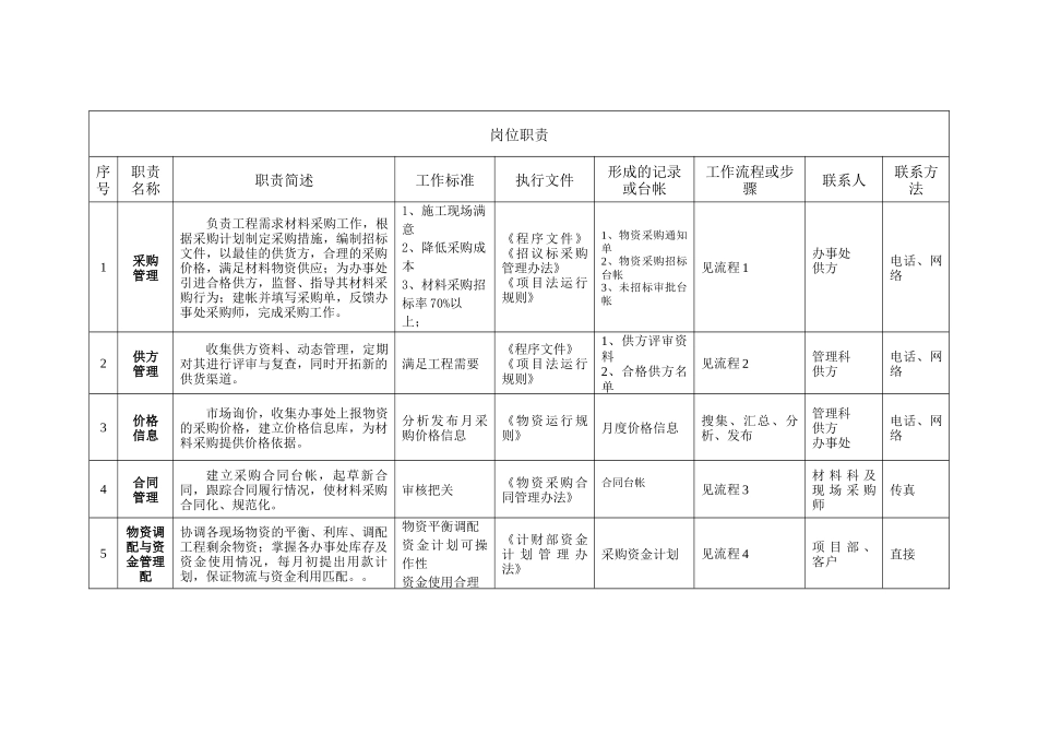 岗位作业指导书-材料科采购师_第2页