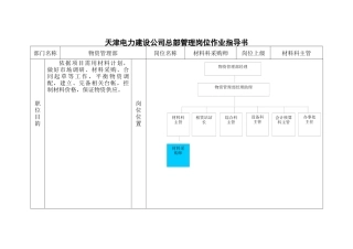 岗位作业指导书-材料科采购师