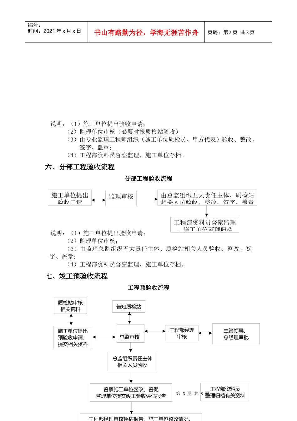 工程管理部工作流程_第3页