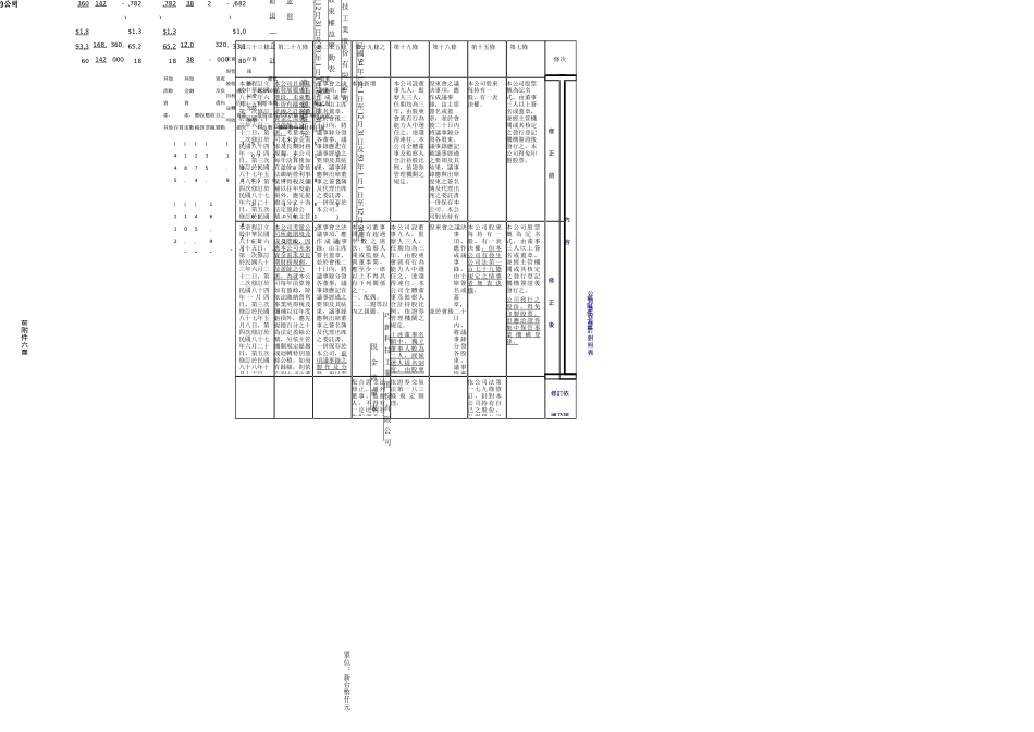 巧新科技工业股份有限公司九十五年度股东常会会议记录_第3页