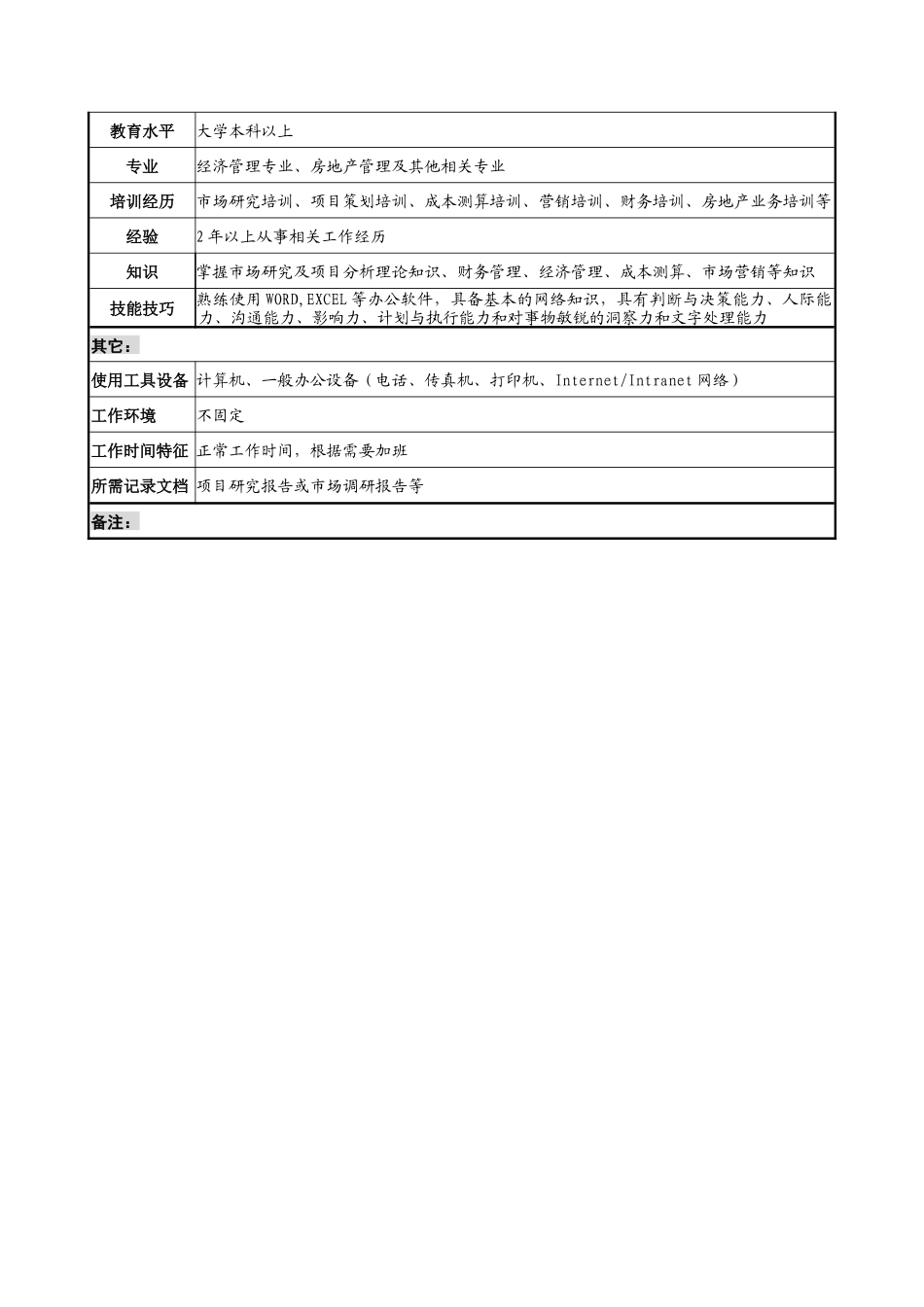 市场与项目研究职务说明书_第2页