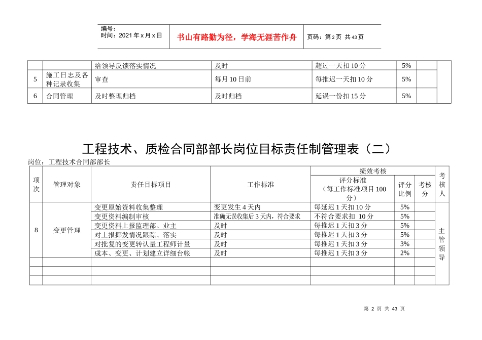 岗位目标责任制管理表_第2页