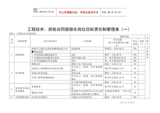 岗位目标责任制管理表