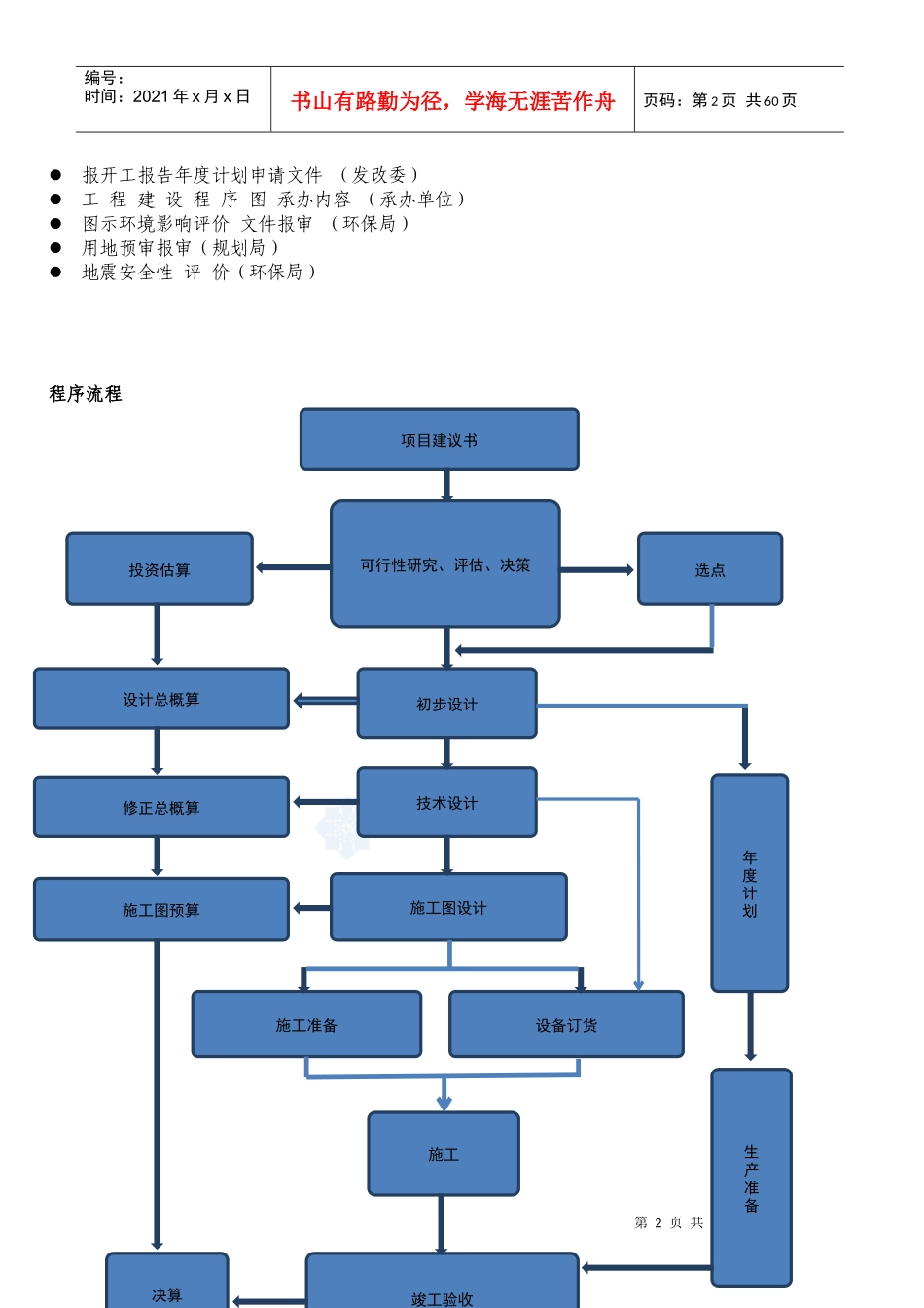 工程项目建设程序详解(DOC 91页)_第2页