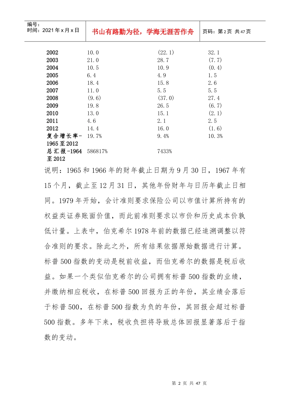 巴菲特致股东的信XXXX年度(中文翻译)_第2页