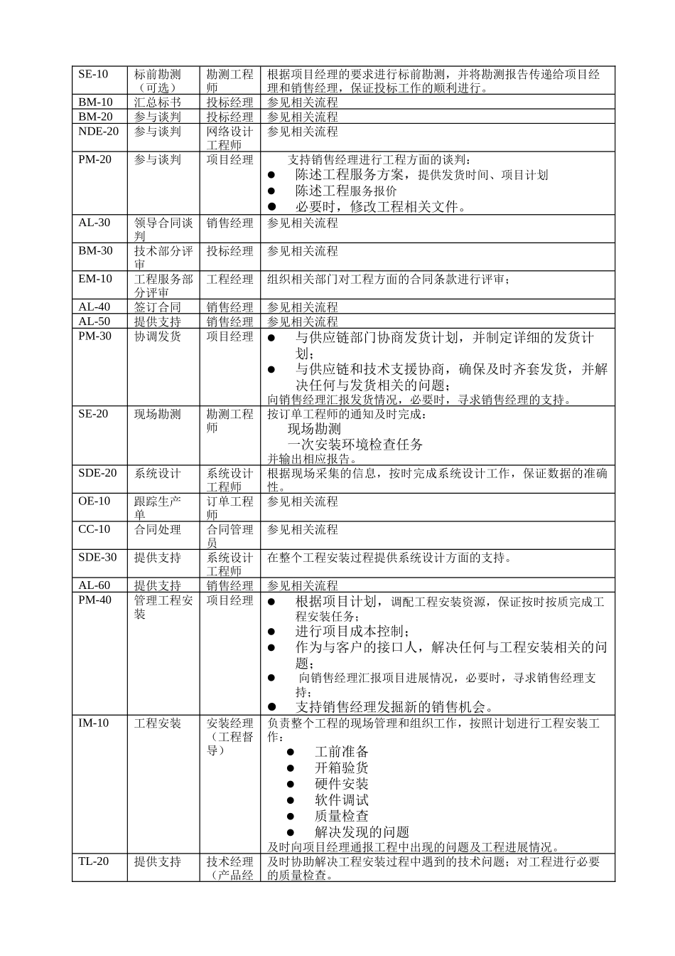 工程业务主流程V10_第2页