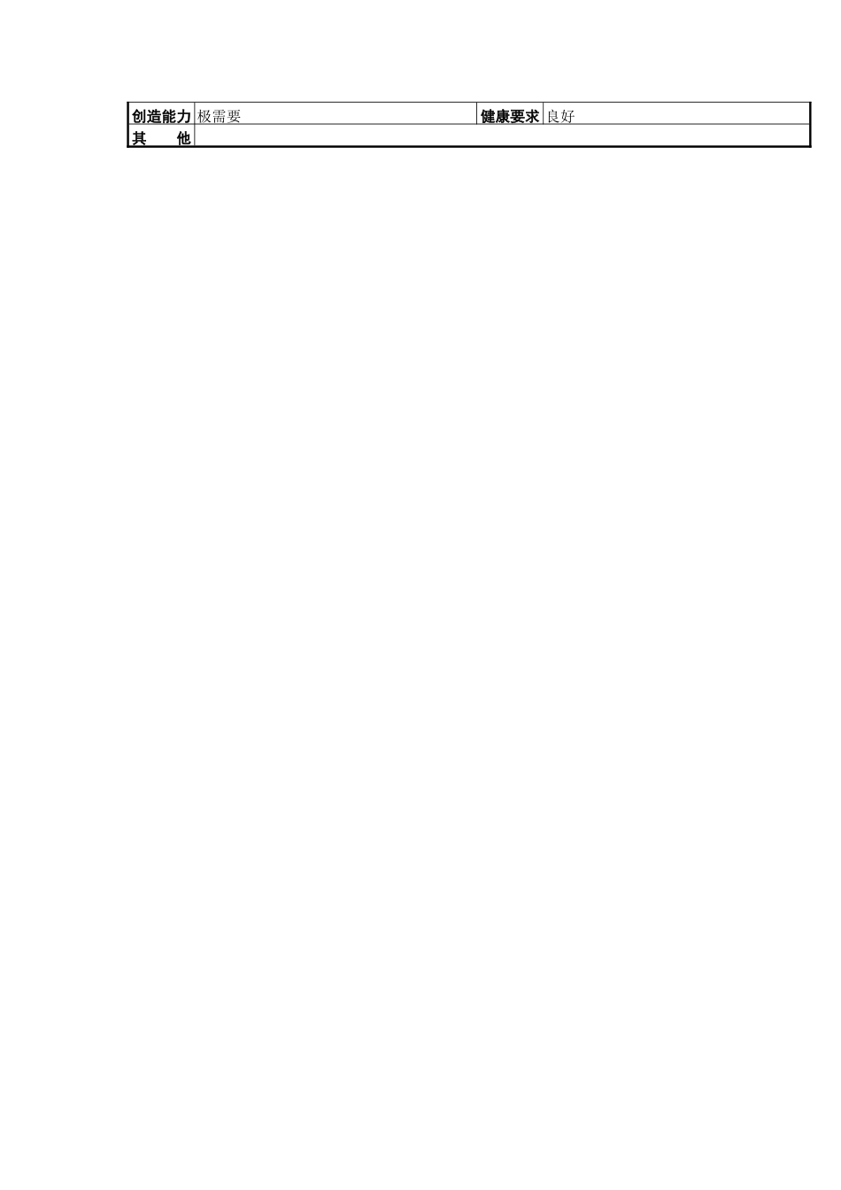 工程处工作说明书_第2页