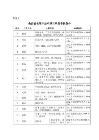 山西省名牌产品申报目录及申报条件
