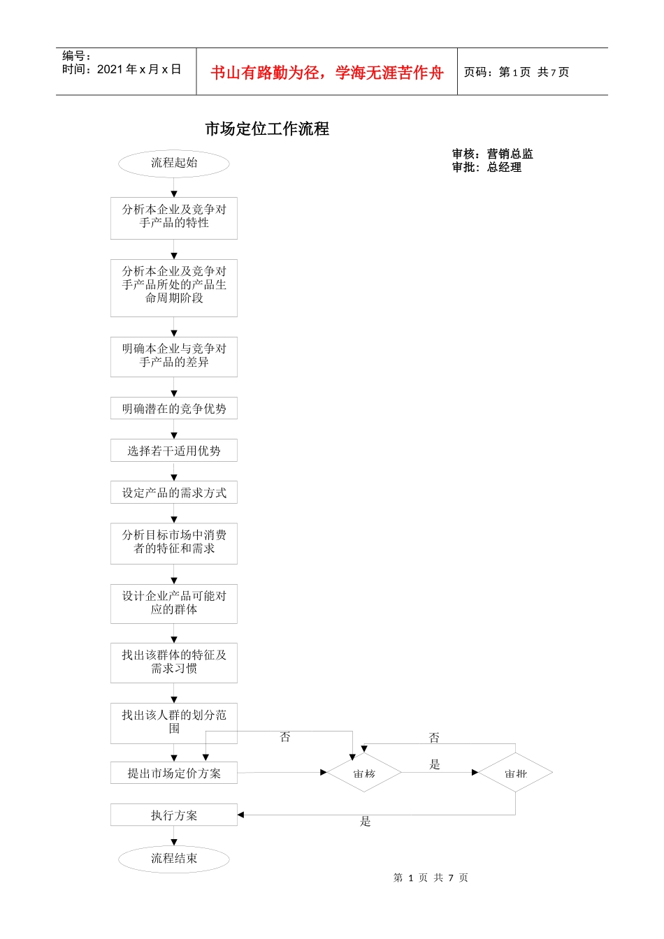 市场营运流程大全_第1页