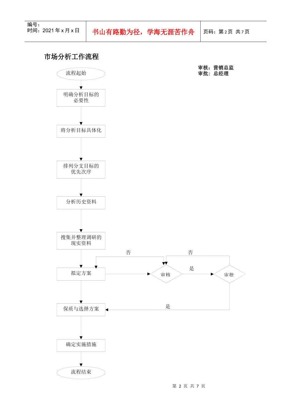 市场营运流程大全_第2页