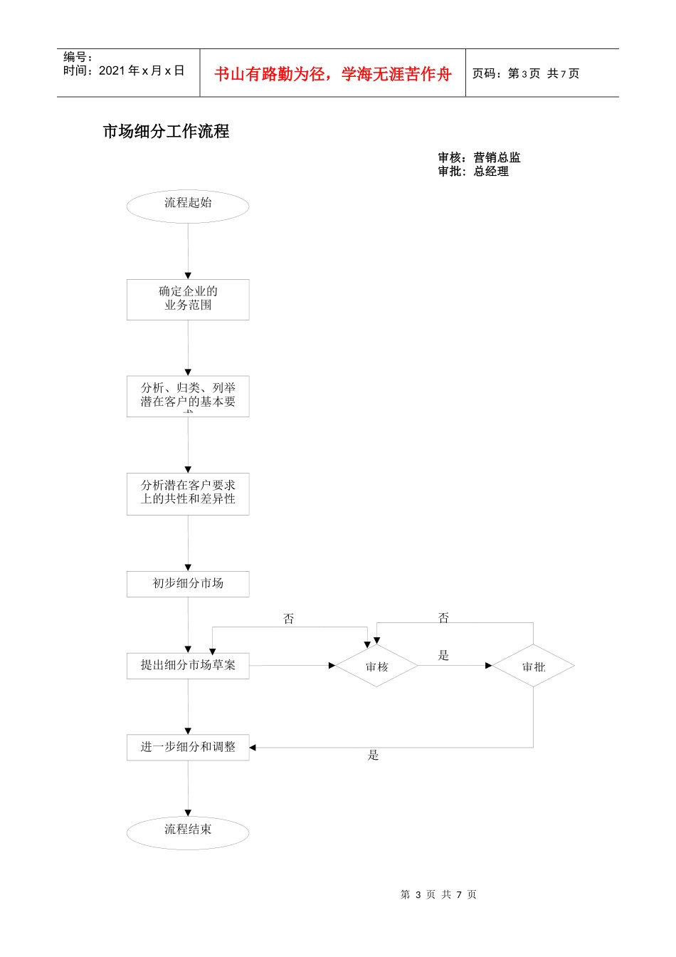市场营运流程大全_第3页