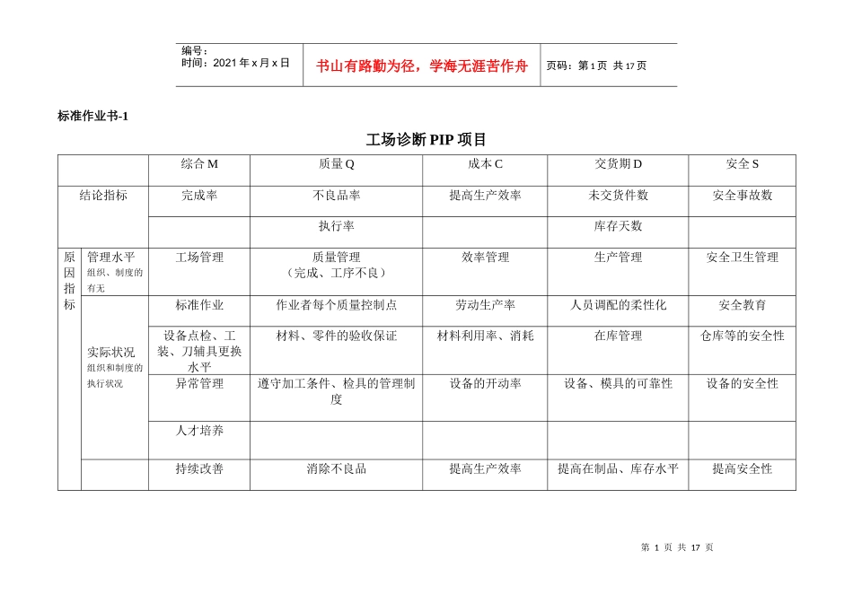 工场诊断PIP项目_第1页