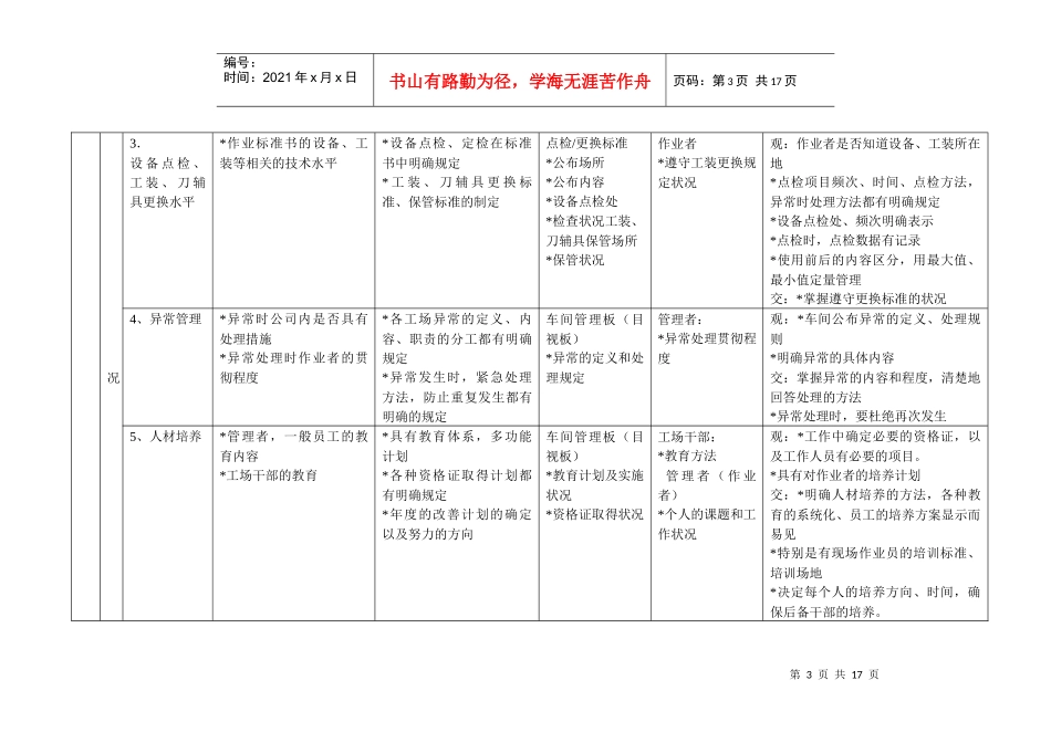 工场诊断PIP项目_第3页