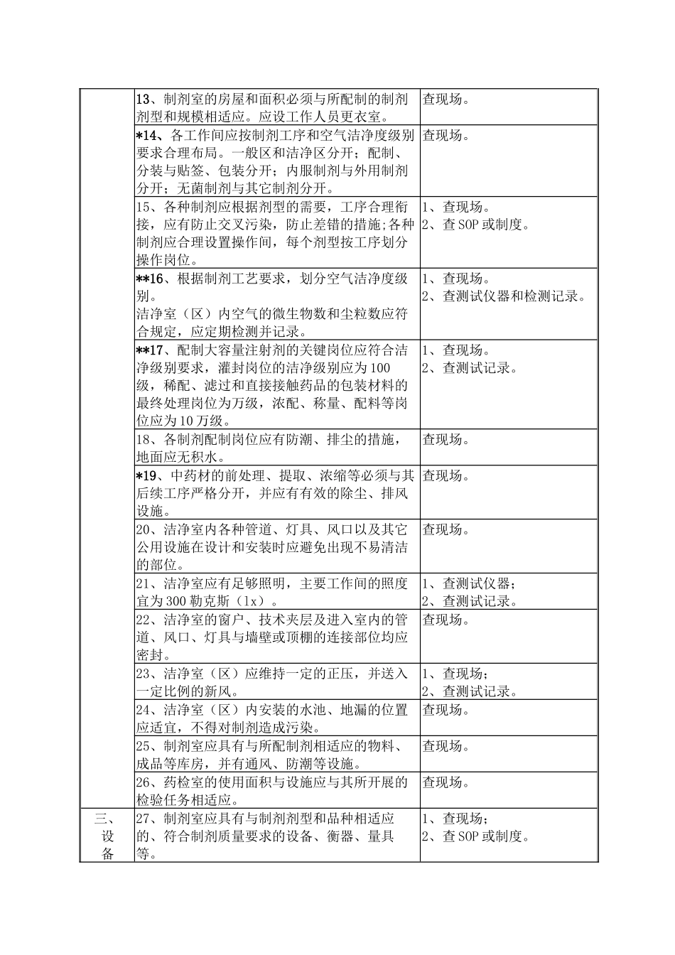 广东省XXXX年换发《医疗机构制剂许可证》验收标准_第3页