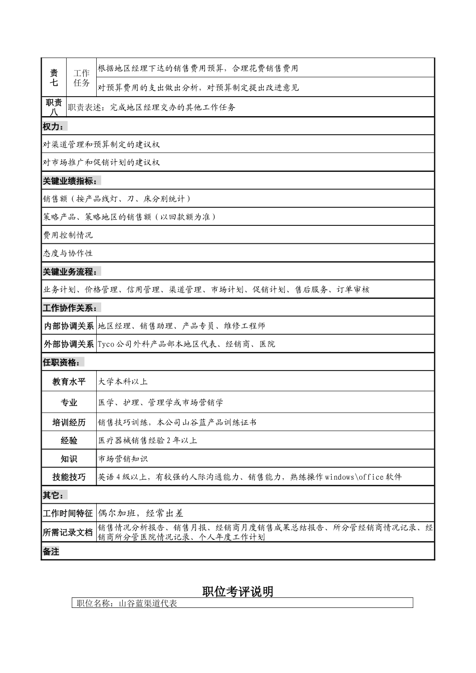 山谷蓝&泰科曼贸易公司山谷蓝渠道代表职位说明书_第2页