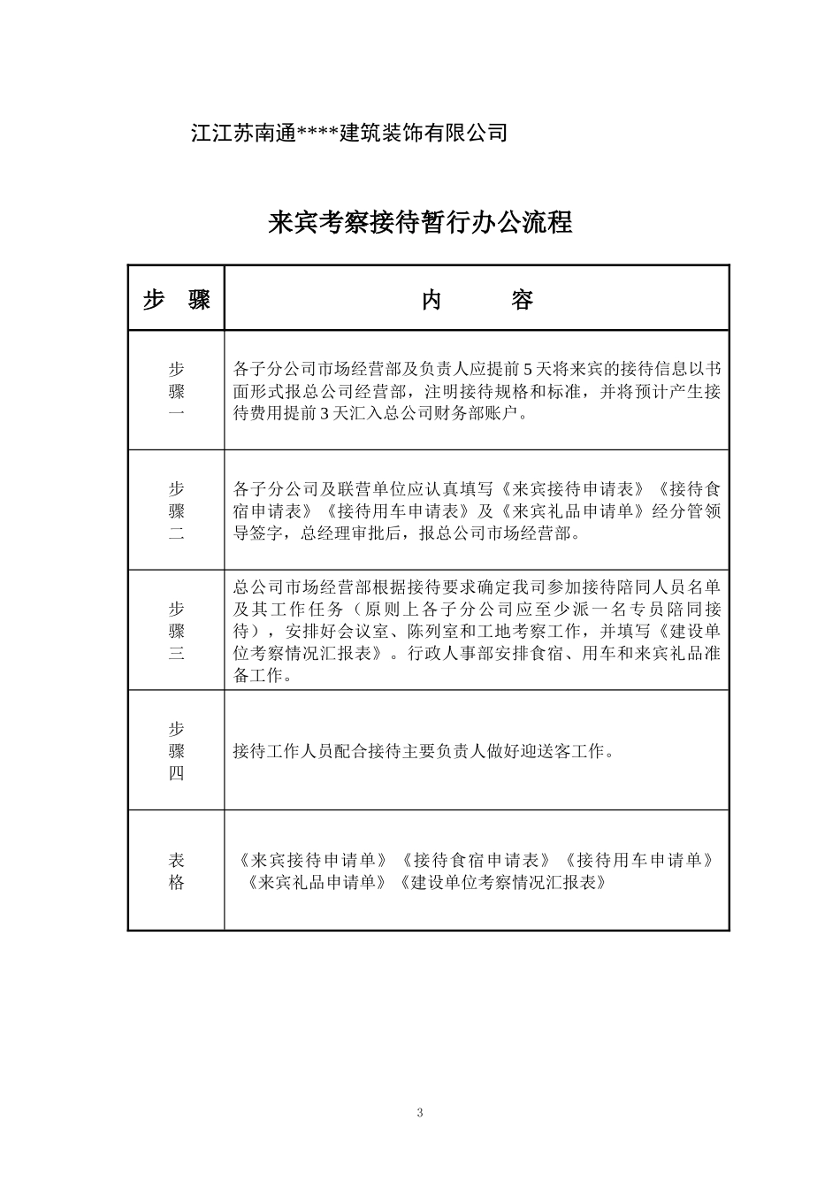 市场经营部办公流程(招投标部、成本核算部)_第3页