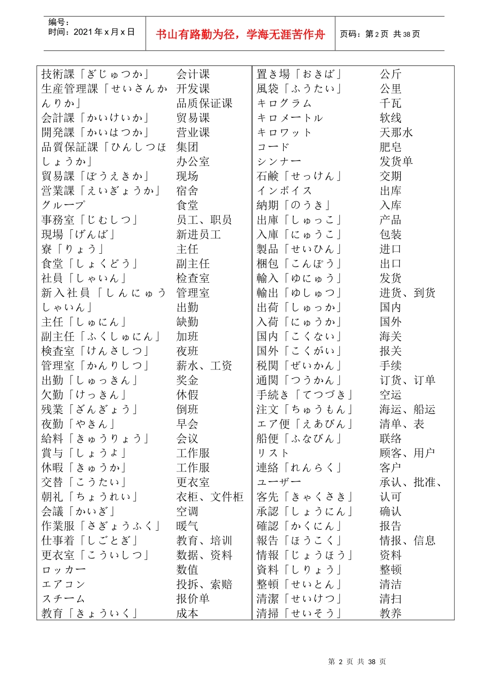工厂通用用语综述_第2页