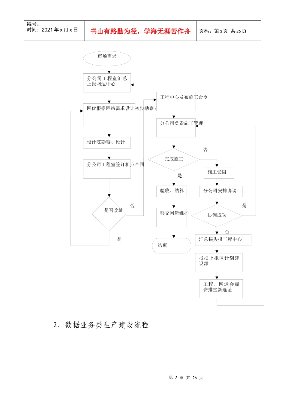 工程选点指南(V11)_第3页