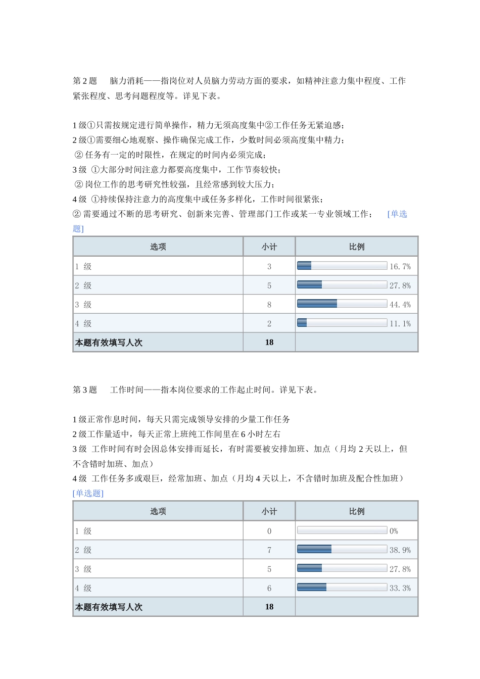 岗位价值评估与岗位价值模型_第2页