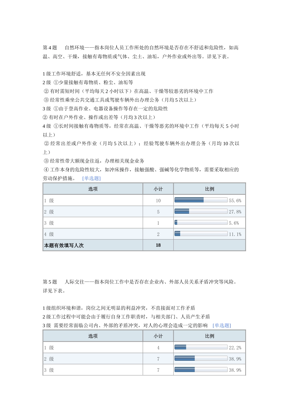 岗位价值评估与岗位价值模型_第3页