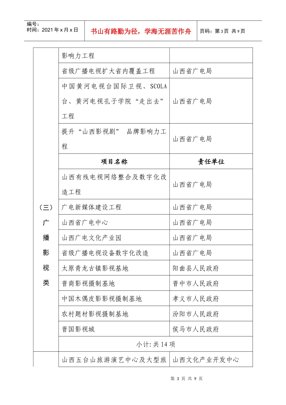 山西省首批文化产业重点项目_第3页